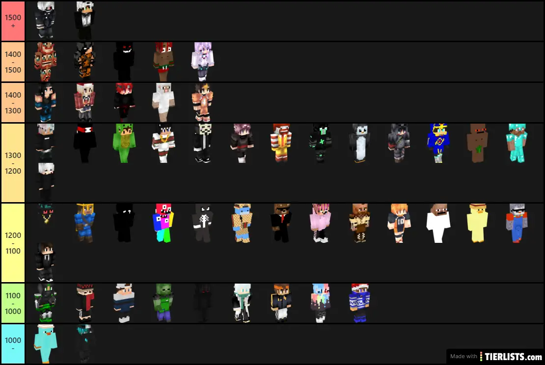 TierList BUHC Players FR