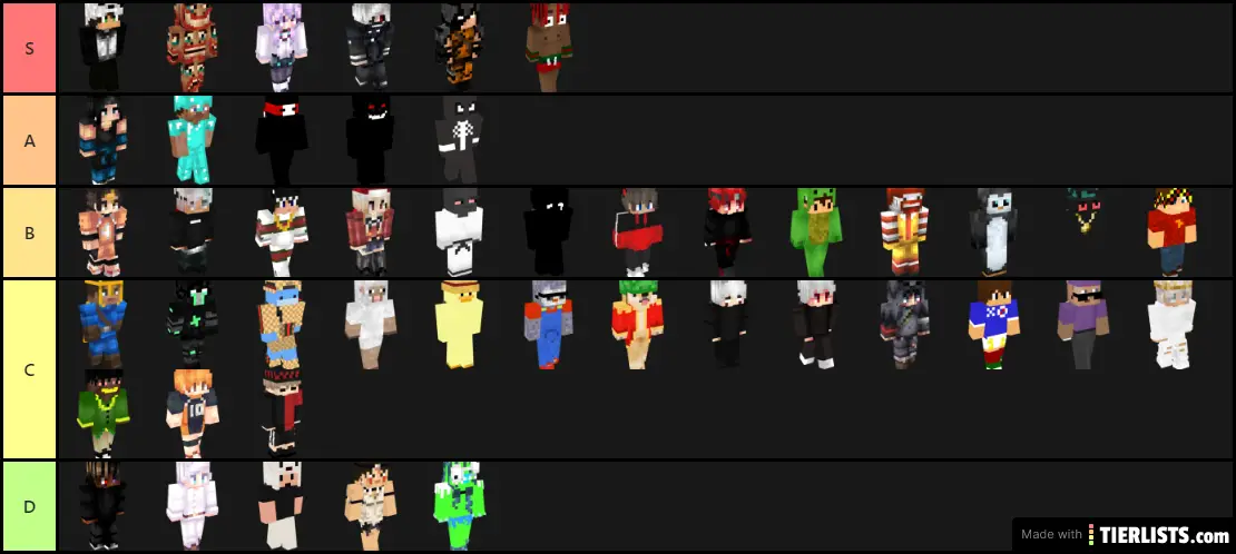 TierList BUHC Players FR