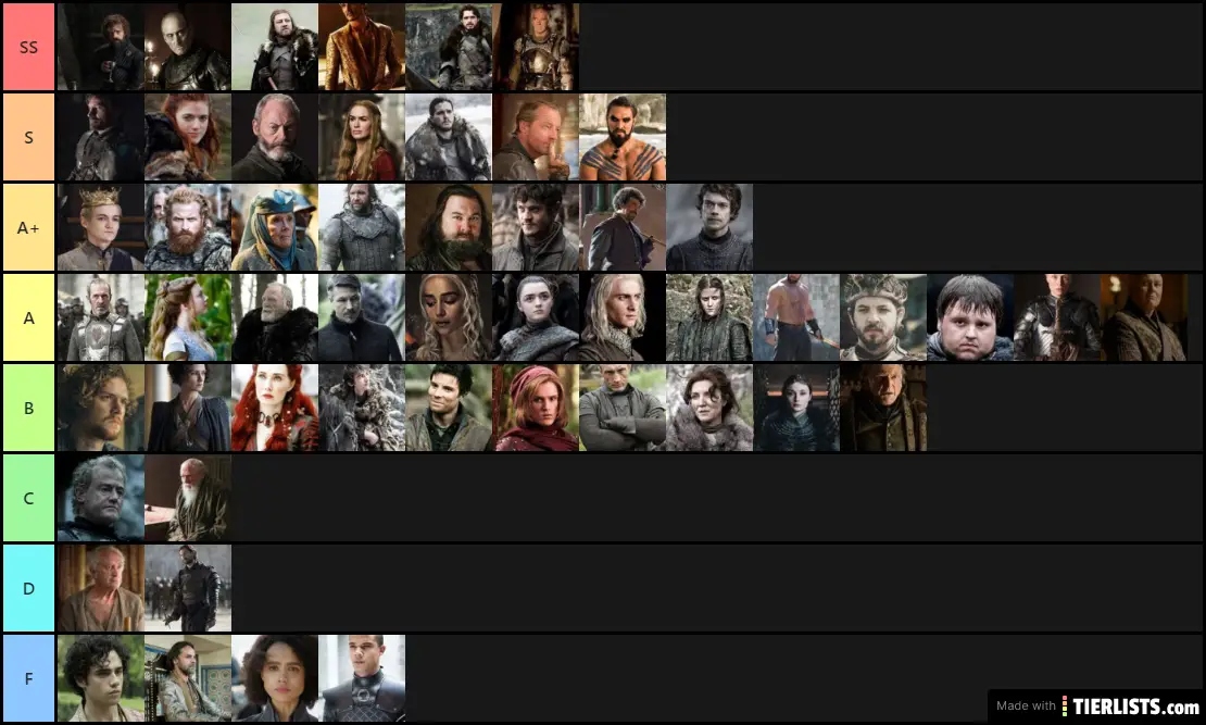 TierList by Pier
