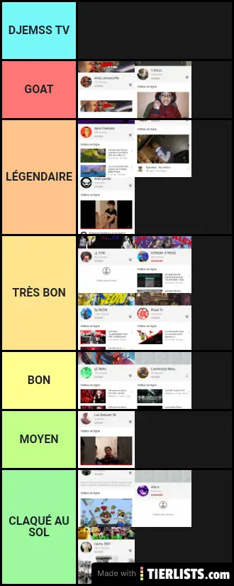Tierlist de mes poto