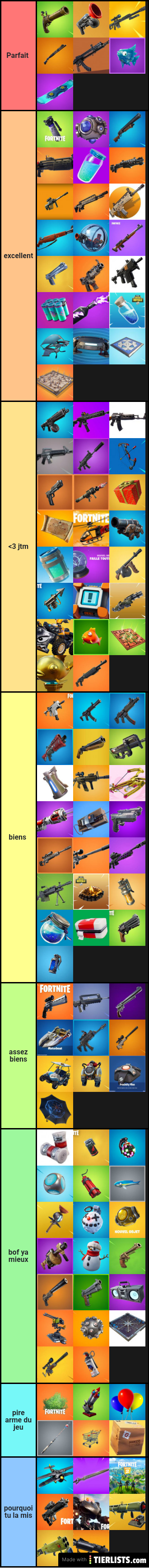 Tierlist des armes
