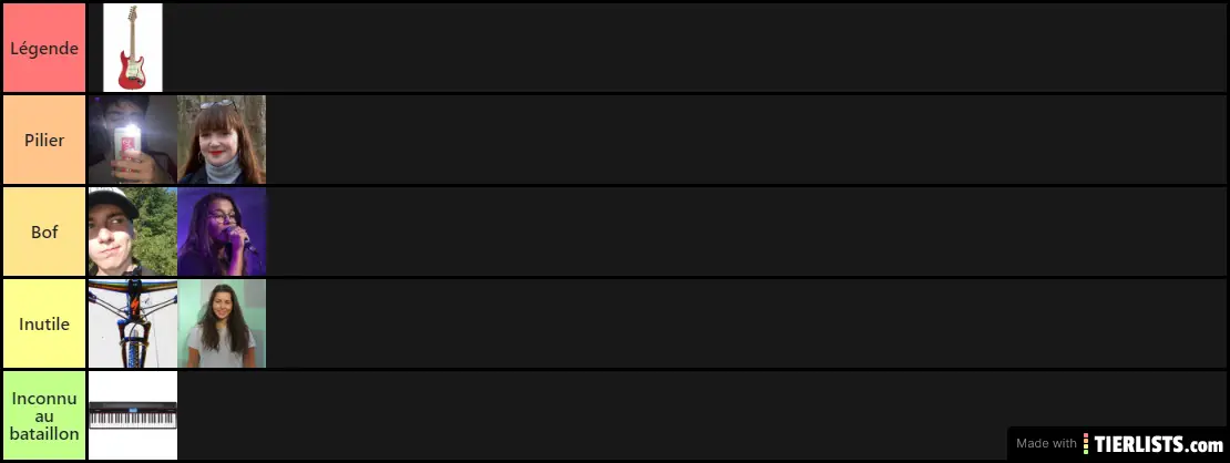 Tierlist du groupe Torben
