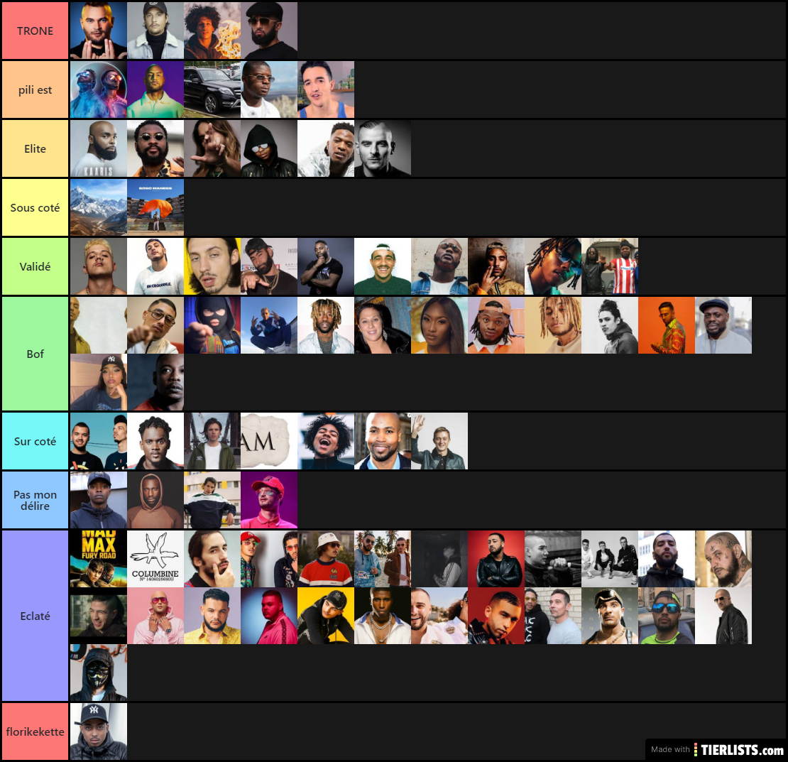 tierlist