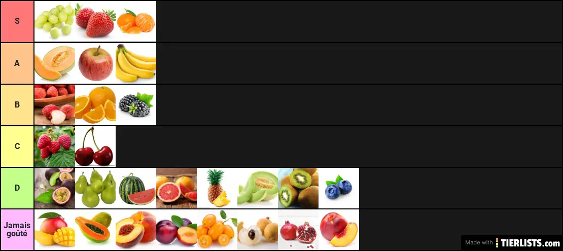 Tierlist Fruits