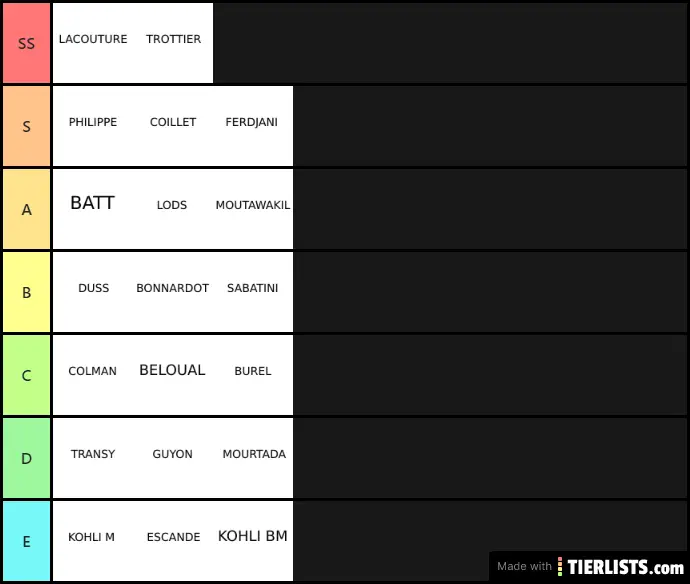 TierList Kholleur 2019 / 2020 Valoche
