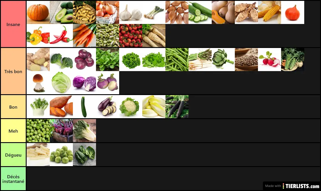 Tierlist légumes