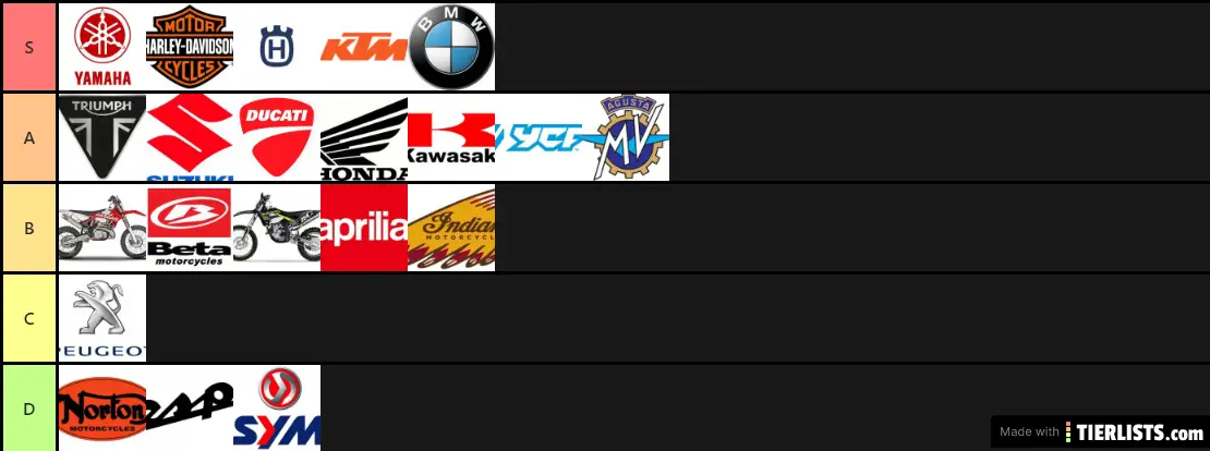Tierlist marques moto