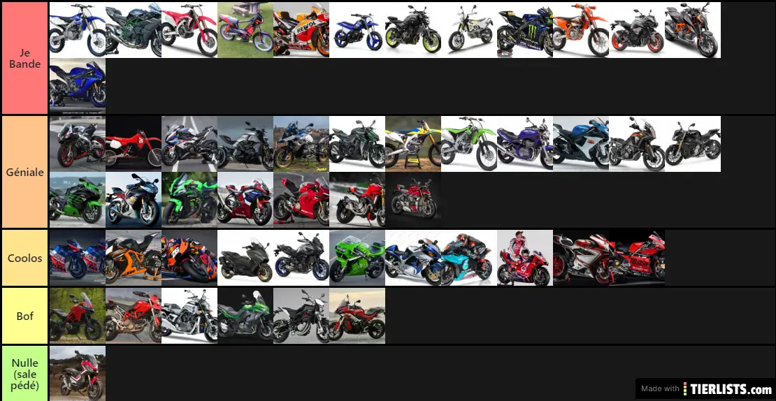 Tierlist motos