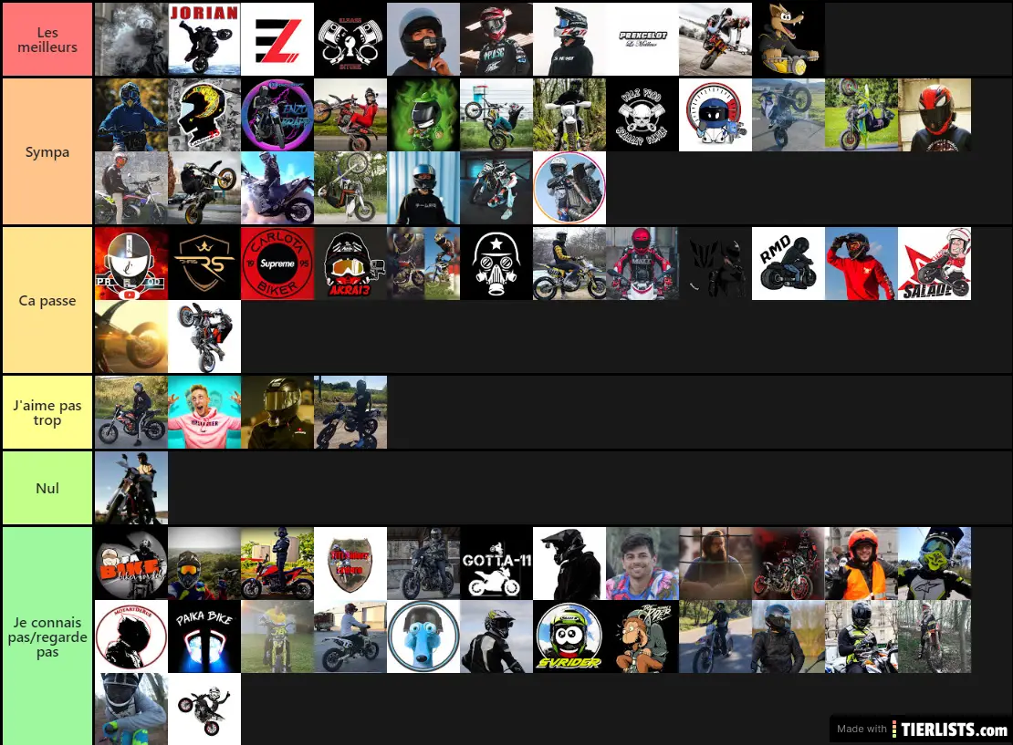 Tierlist Motovlogueurs FR