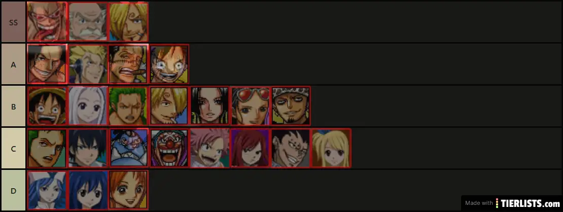 tierlist of josh