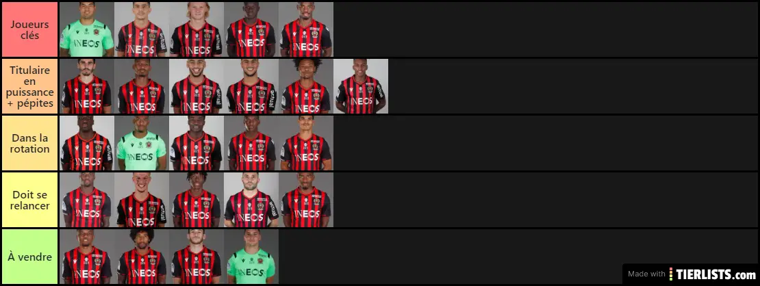 tierlist ogcnice