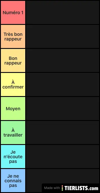 Tierlist Rap de l’Est