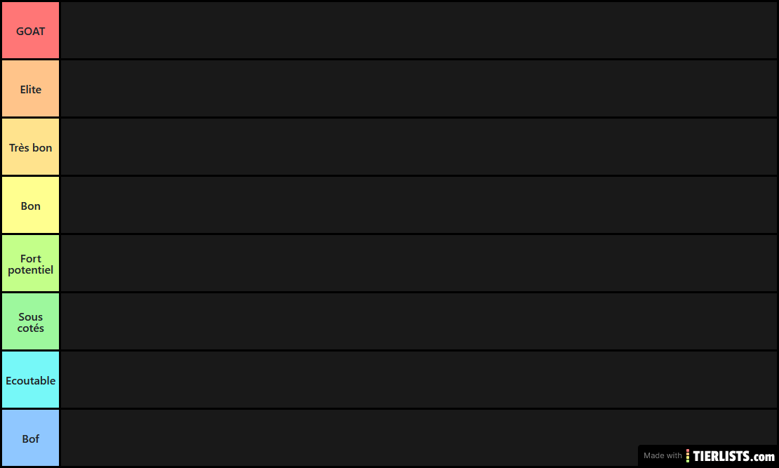 Tierlist Rap FR
