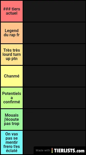 Tierlist rap français