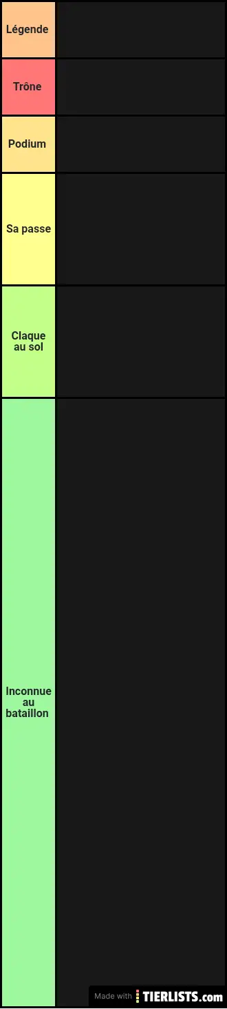 Tierlist rap français
