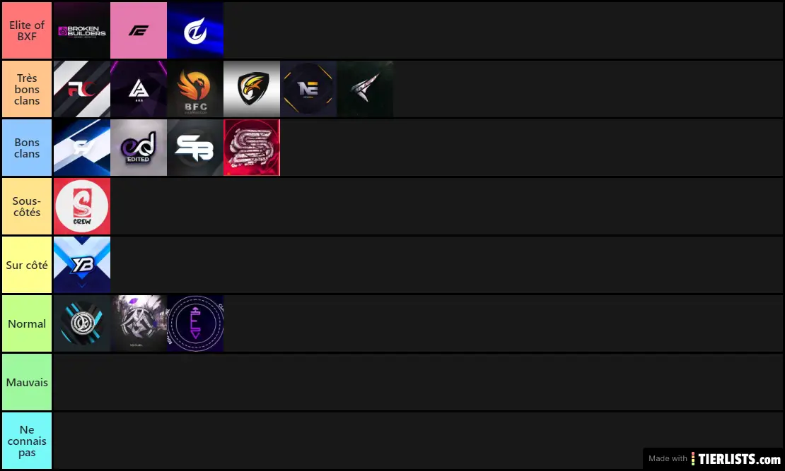 Tierlist Scène Boxfight