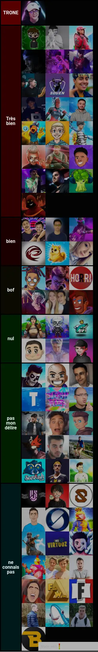 Tierliste fortnite