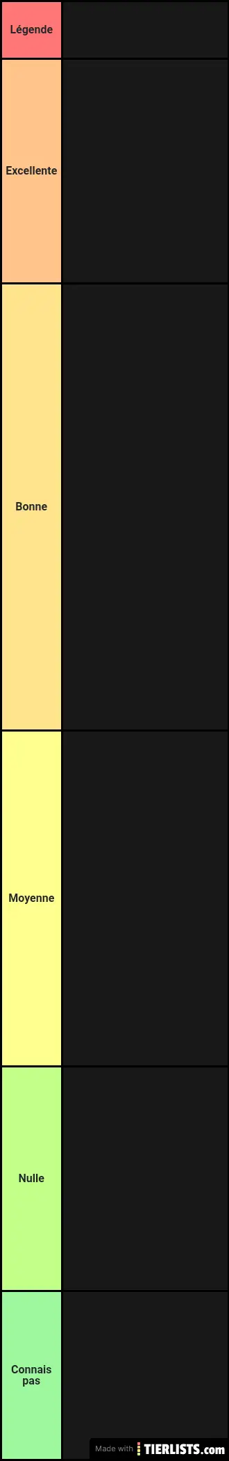 Tierlists catcheuses (Anthony)