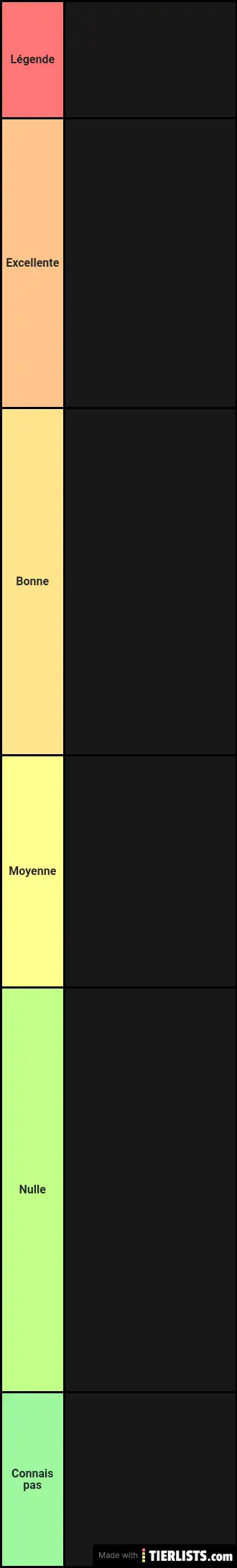 Tierlists catcheuses ( Sophie)