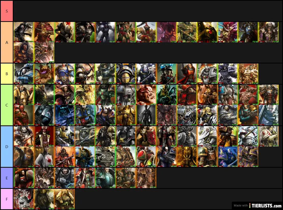 Tiers C & D for The Brotherhood Tournament SUMMARY