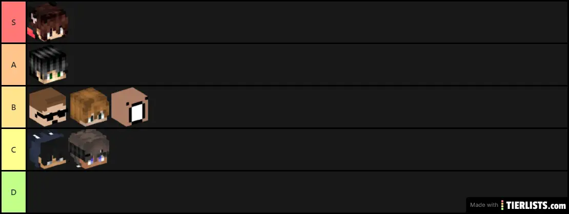 Tiers list