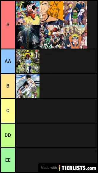 Tiers list animé
