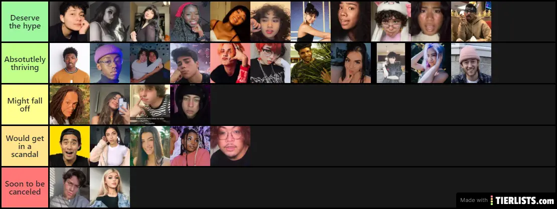 Tiktok ranking pt.1