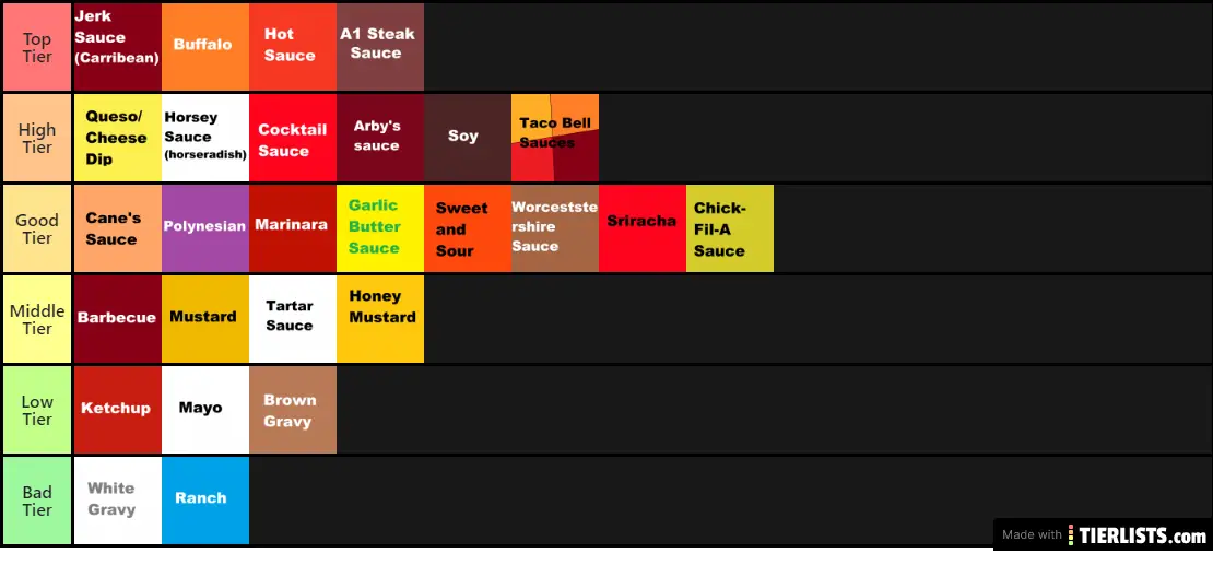 timtierlist
