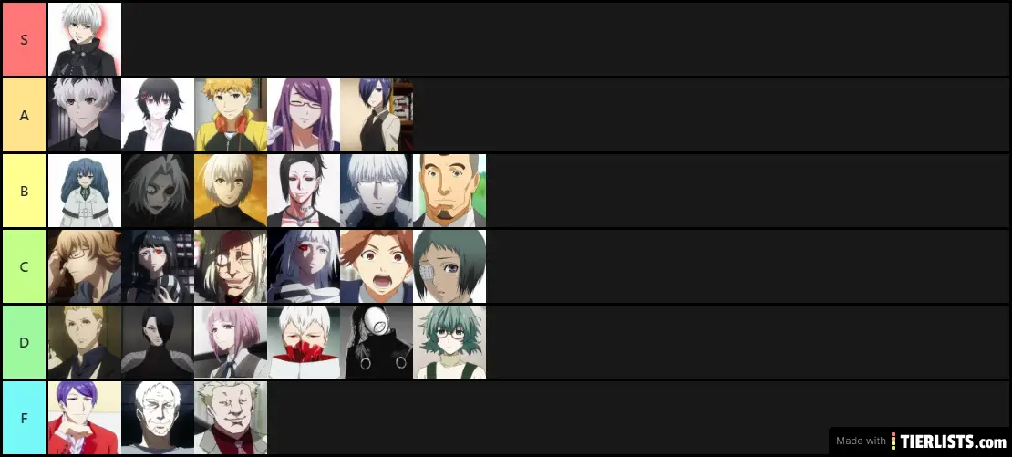 tokyo ghoul character tier list