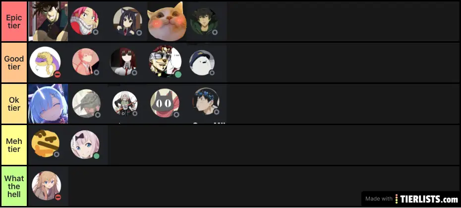 Too slows tierlist
