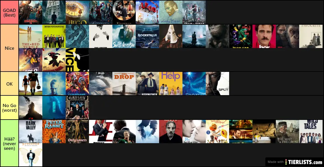 Top 100 - Plätze 51 - 100 - Christian