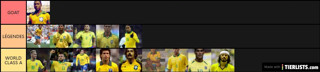TOP 15 Joueurs Brésiliens