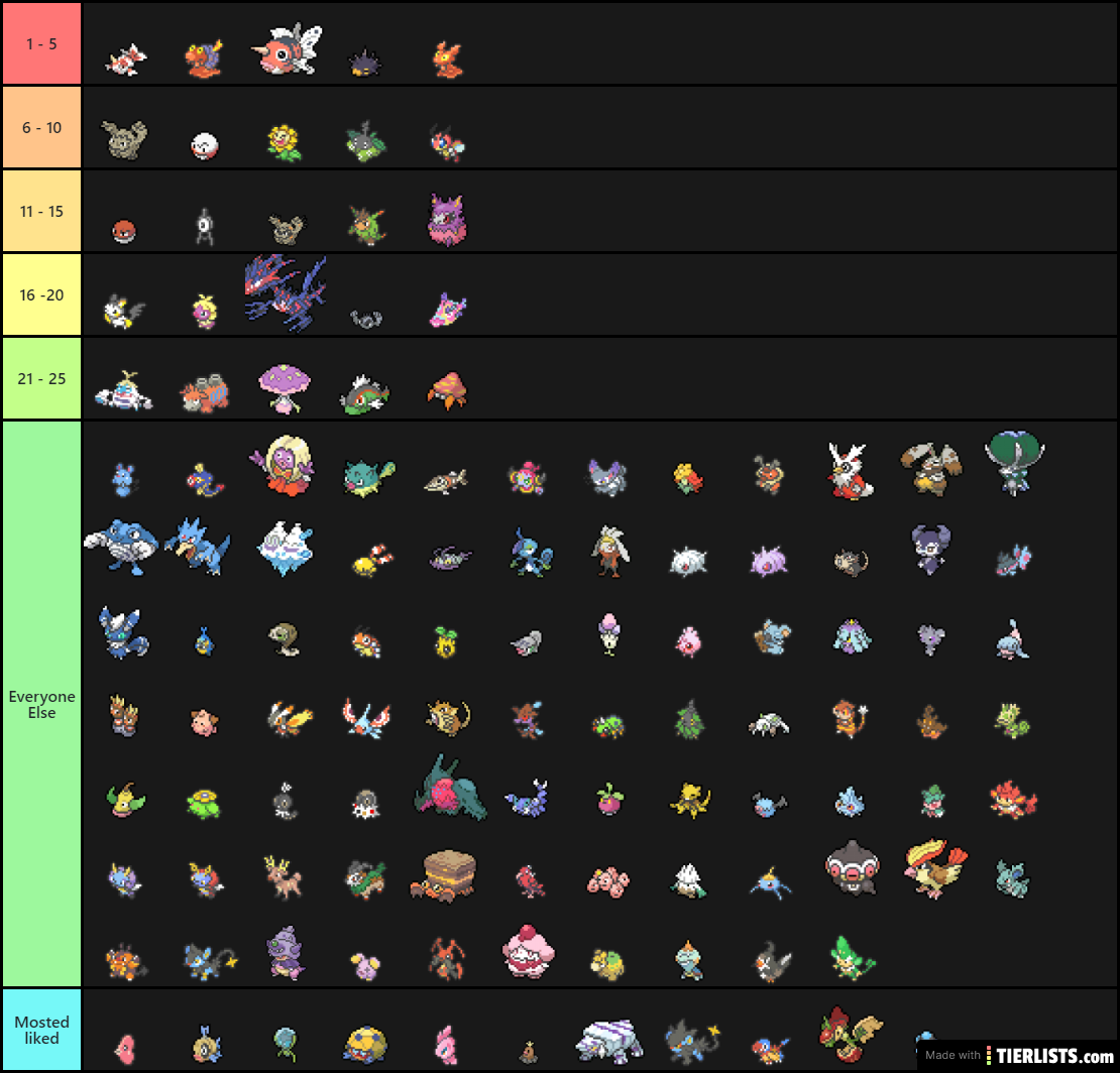 Top 25 Most disliked pokemon (2021)