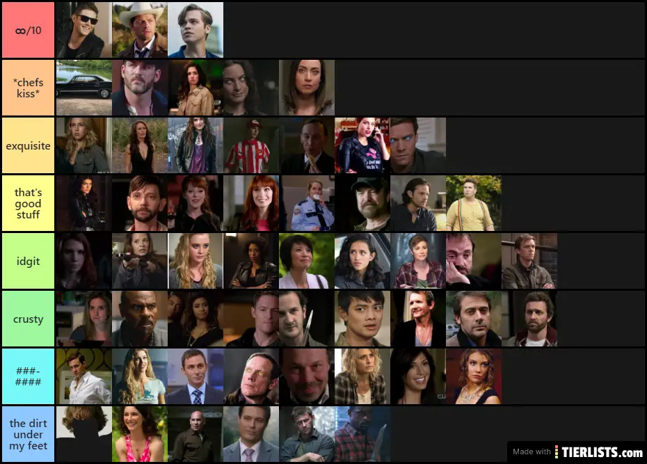 top characters-spn