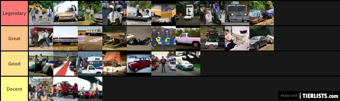 Top Gear Episodes Ranked