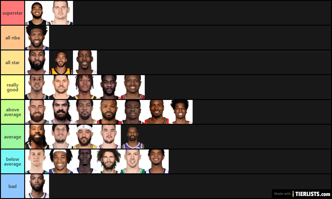 top nba centers