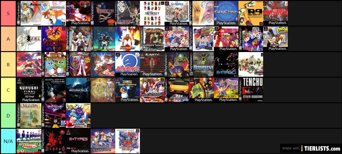 Top PlayStation Games of 1998