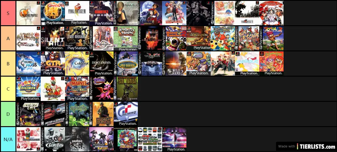 Top PlayStation Games of 1999