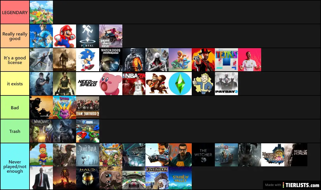Top sagas