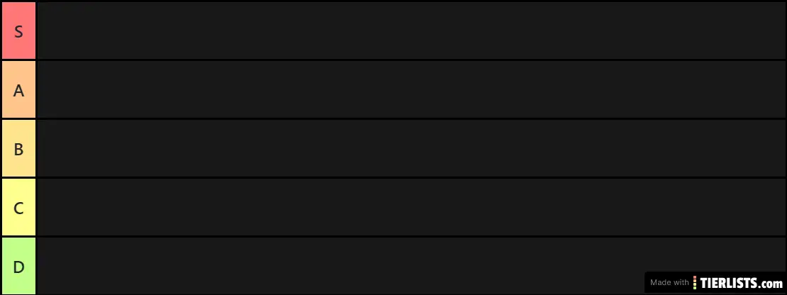 Top Streamers Ranked