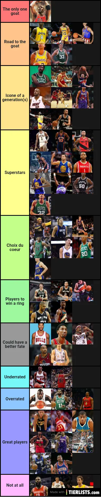 Top Tier NBA history