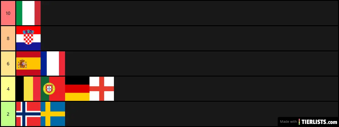 Trenutna ljestvica