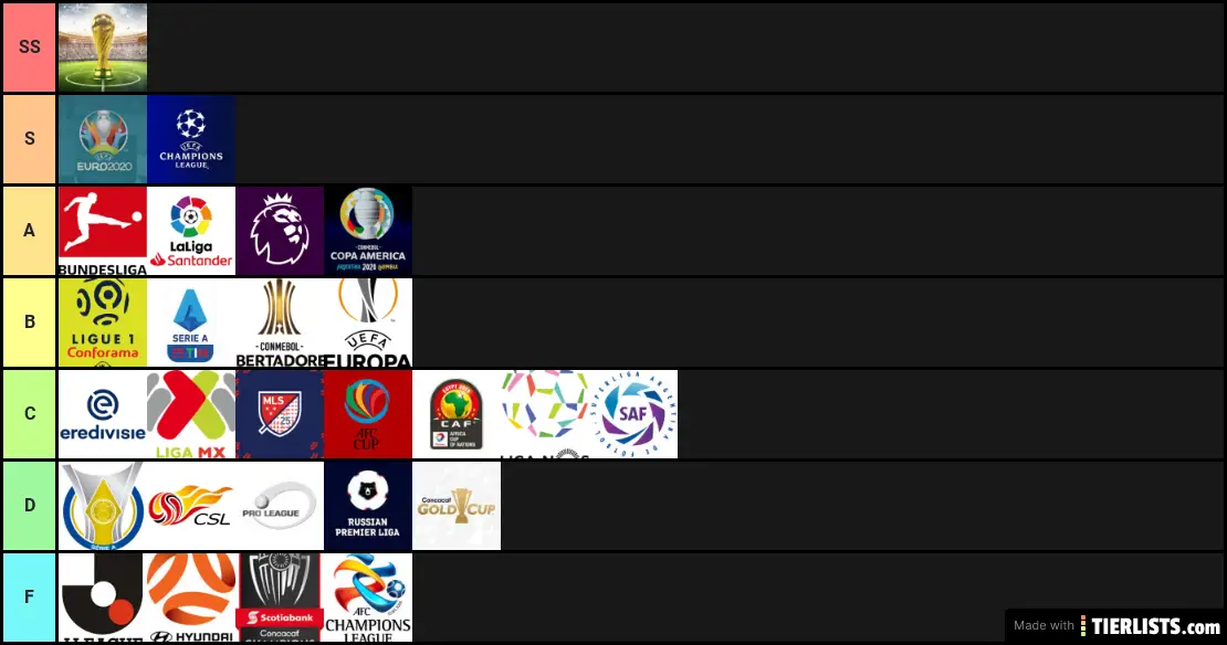Trophy Tier List
