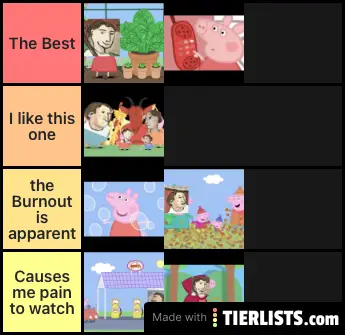 True ranking by me the creator