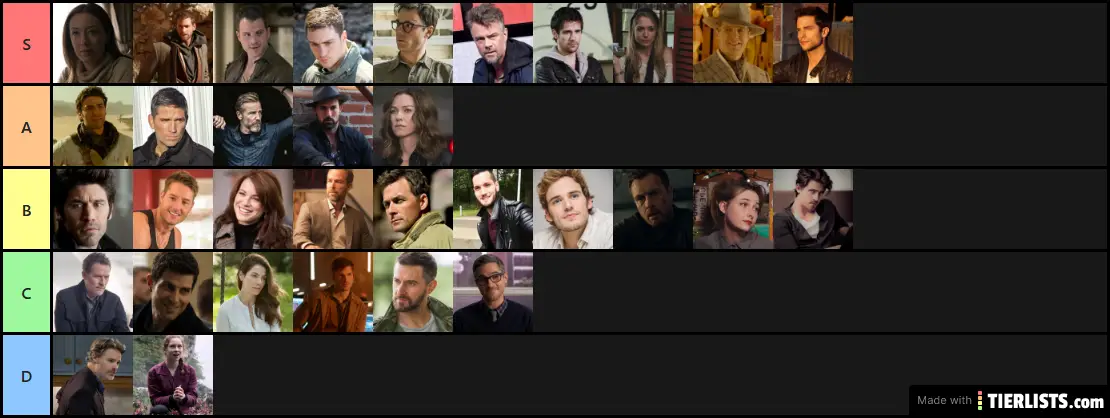 TWIP Tierlist