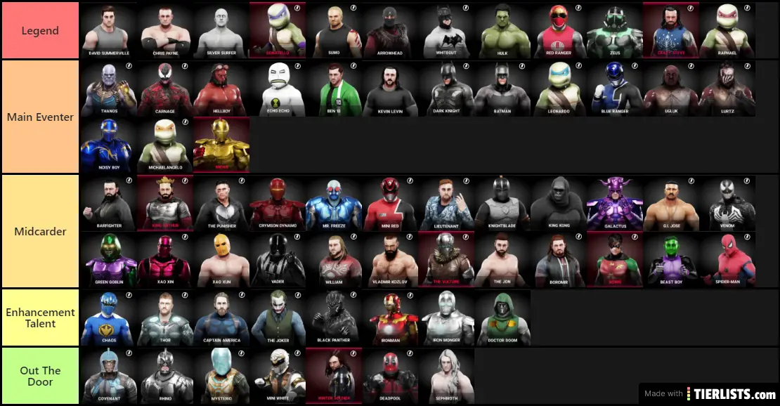 UCW Roster