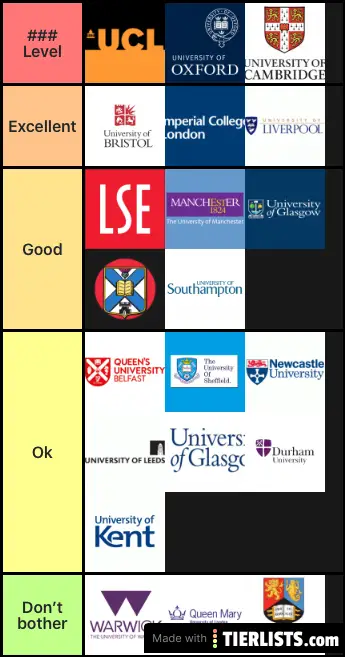 Uk Unis Tier List Tierlists Uk Unis Tier List Tierlists