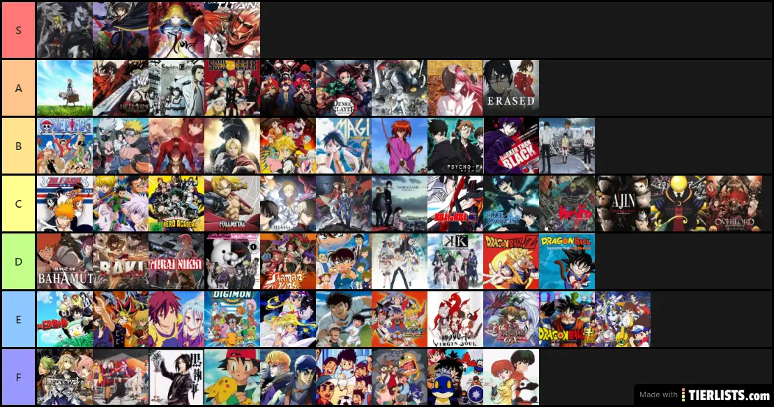 Ranking The Best Anime Of All Time Anime Tier List Technologieser ...
