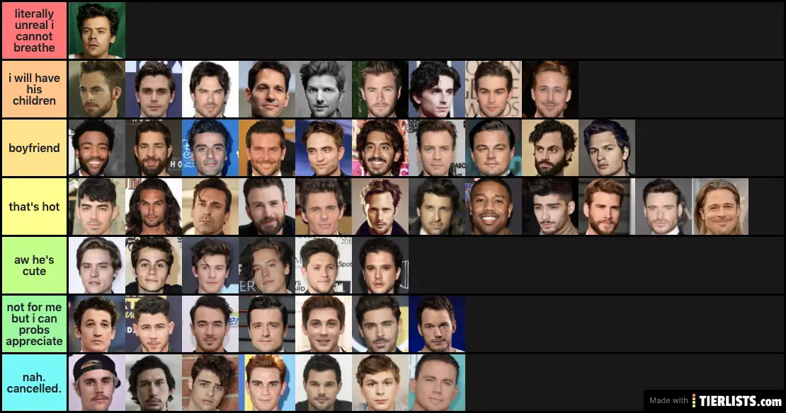ultimate man ranking