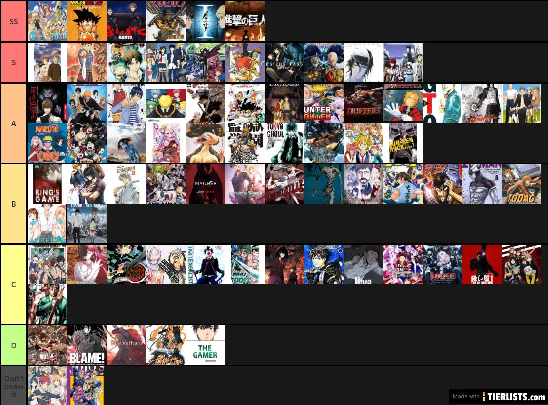 Ultimate Manga Tier List